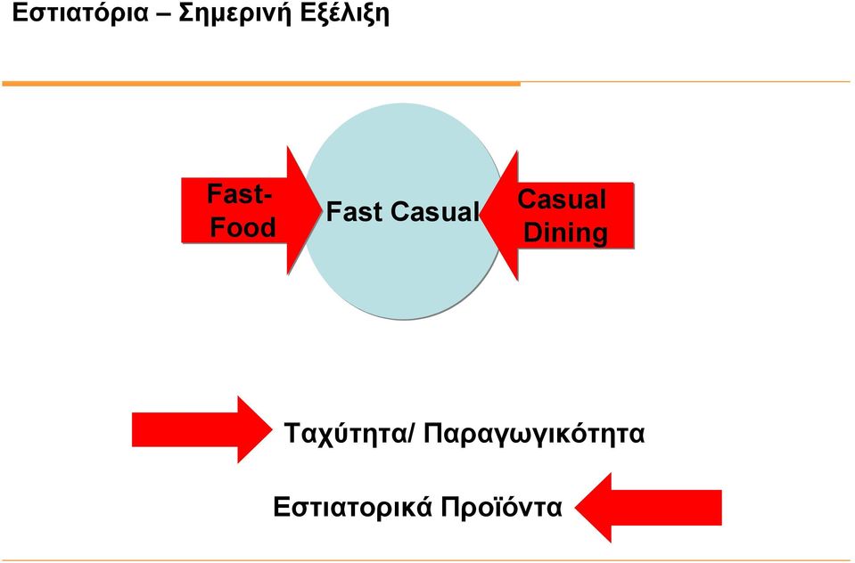 Casual Dining Ταχύτητα/