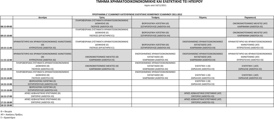 ΦΟΡΟΛΟΓΙΚΗ ΛΟΓΙΣΤΙΚΗ (Θ) ΚΑΤΑΣΤΑΣΕΙΣ (ΑΠ) ΚΑΙΝΟΤΟΜΙΕΣ (ΑΠ) ΚΑΙΝΟΤΟΜΙΕΣ (Θ) ΦΟΡΟΛΟΓΙΚΗ ΛΟΓΙΣΤΙΚΗ (Ε)