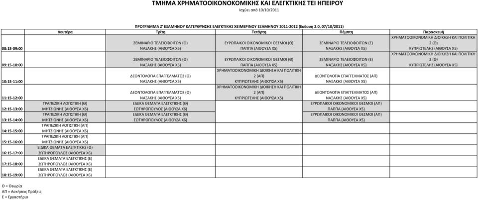 0, 07/10/2011) ΤΡΑΠΕΖΙΚΗ ΛΟΓΙΣΤΙΚΗ (Θ) ΤΡΑΠΕΖΙΚΗ ΛΟΓΙΣΤΙΚΗ (Θ) ΤΡΑΠΕΖΙΚΗ ΛΟΓΙΣΤΙΚΗ (ΑΠ)
