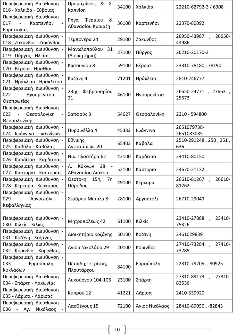 - Κοζάνη - Κοζάνης 032 - Κόρινθος - Κορινθίας 033 - Ερμούπολη - Κυκλάδων 034 - Σπάρτη - Λακωνίας 035 - Λάρισα - Λάρισας 036 - Αγ. Νικόλαος - Προμαχώνος & Σ.