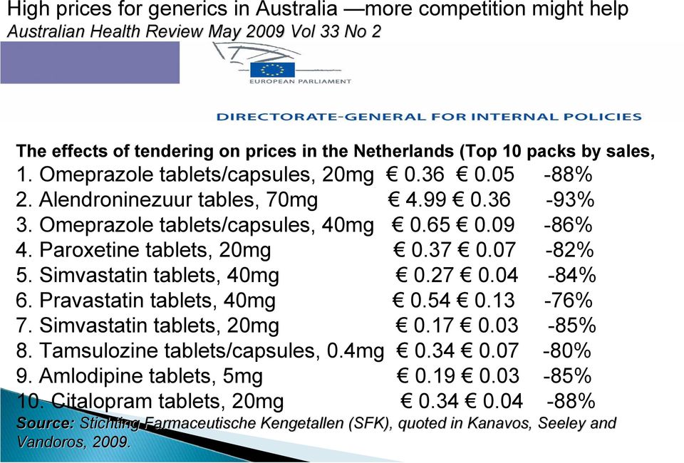 37 0.07-82% 5. Simvastatin tablets, 40mg 0.27 0.04-84% 6. Pravastatin tablets, 40mg 0.54 0.13-76% 7. Simvastatin tablets, 20mg 0.17 0.03-85% 8. Tamsulozine tablets/capsules, 0.4mg 0.34 0.