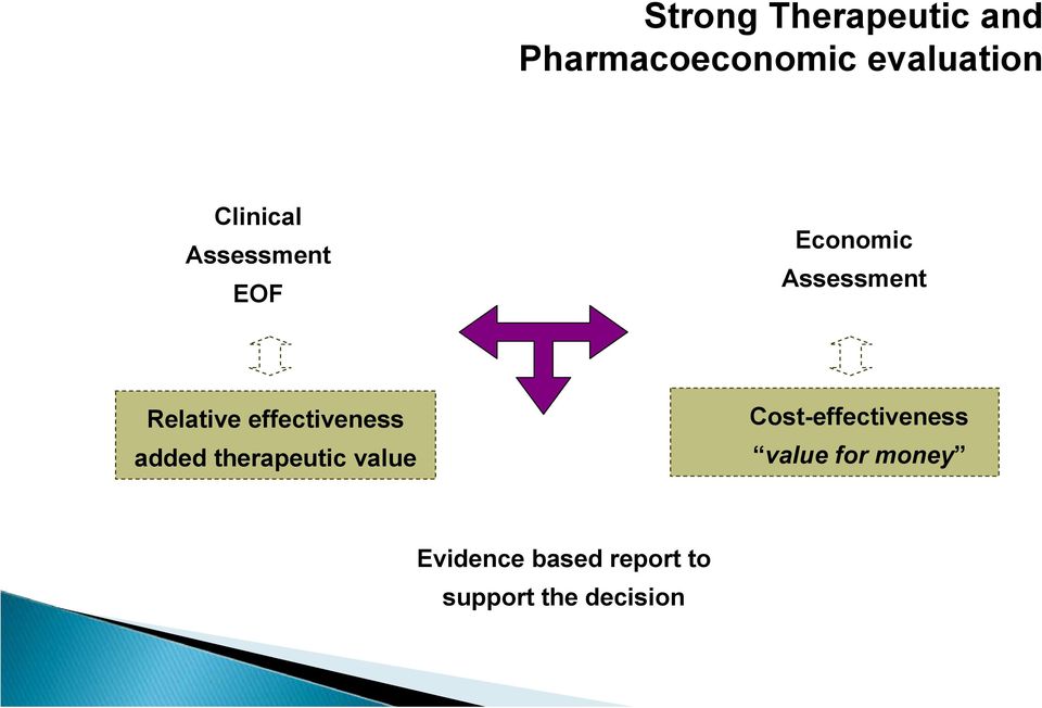 effectiveness added therapeutic value