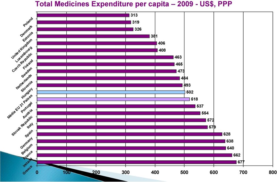 Republic Luxembourg Czech Republic Italy Netherlands Spain Média EU 21 Países United Kingdom
