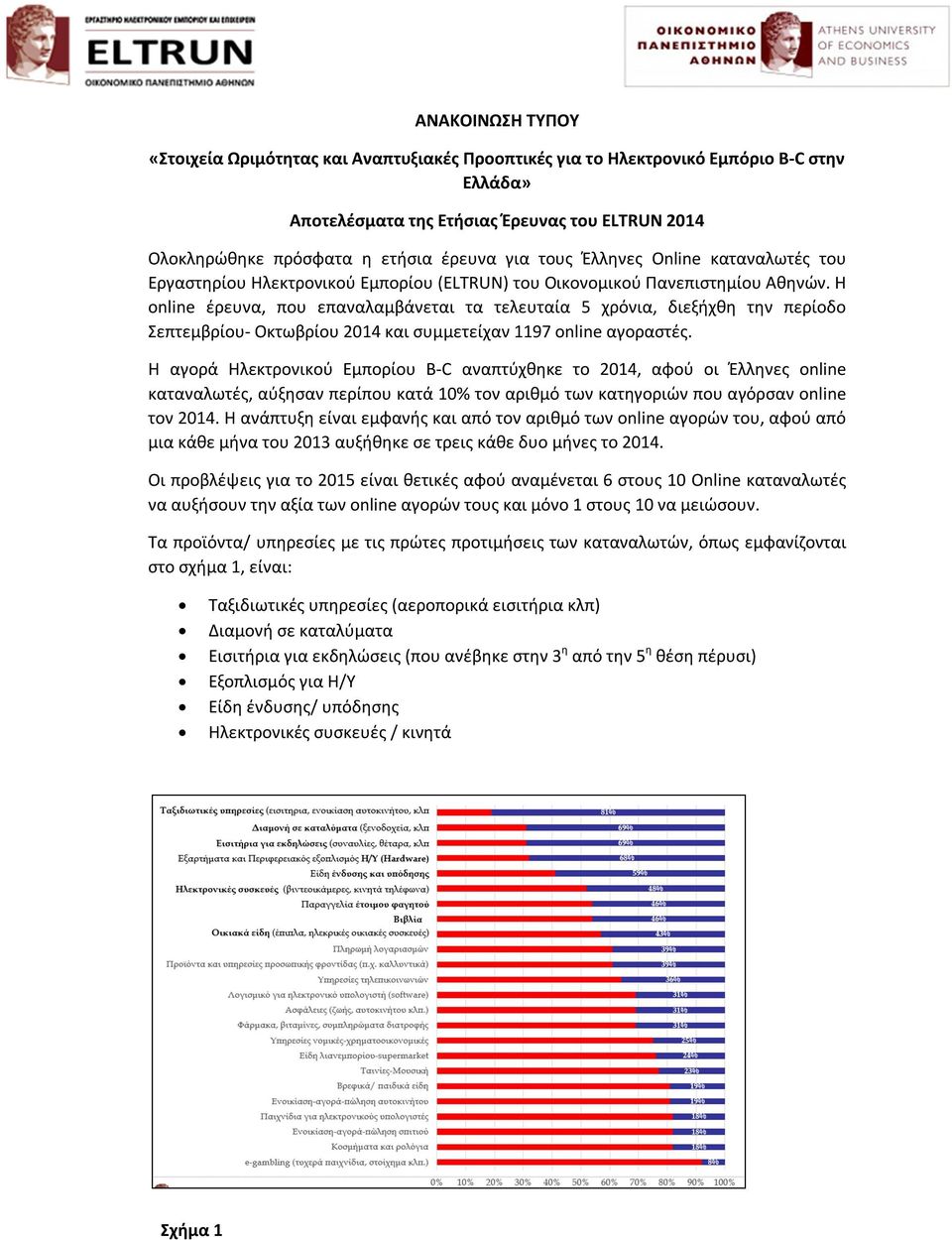 Η online έρευνα, που επαναλαμβάνεται τα τελευταία 5 χρόνια, διεξήχθη την περίοδο Σεπτεμβρίου- Οκτωβρίου 2014 και συμμετείχαν 1197 online αγοραστές.