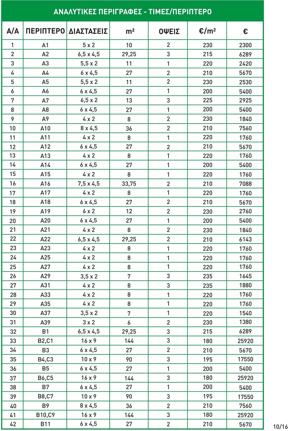 x,5 x x 6,5 x 4,5 6 x 9 0 x 9 6 x 9 0 x 9 x 4,5 6 x 9 9,5 7 7 7 6 7 7,75 7 7 9,5 7 7 6 9,5 44 7 90 7 44 7 90 6 44 7 5 0 0 0 00 5 00 0 0 0 0 0 00 0 0 0 0 0 00 0 0 0 0 0 5 5 0 0 0 0 5 0 0