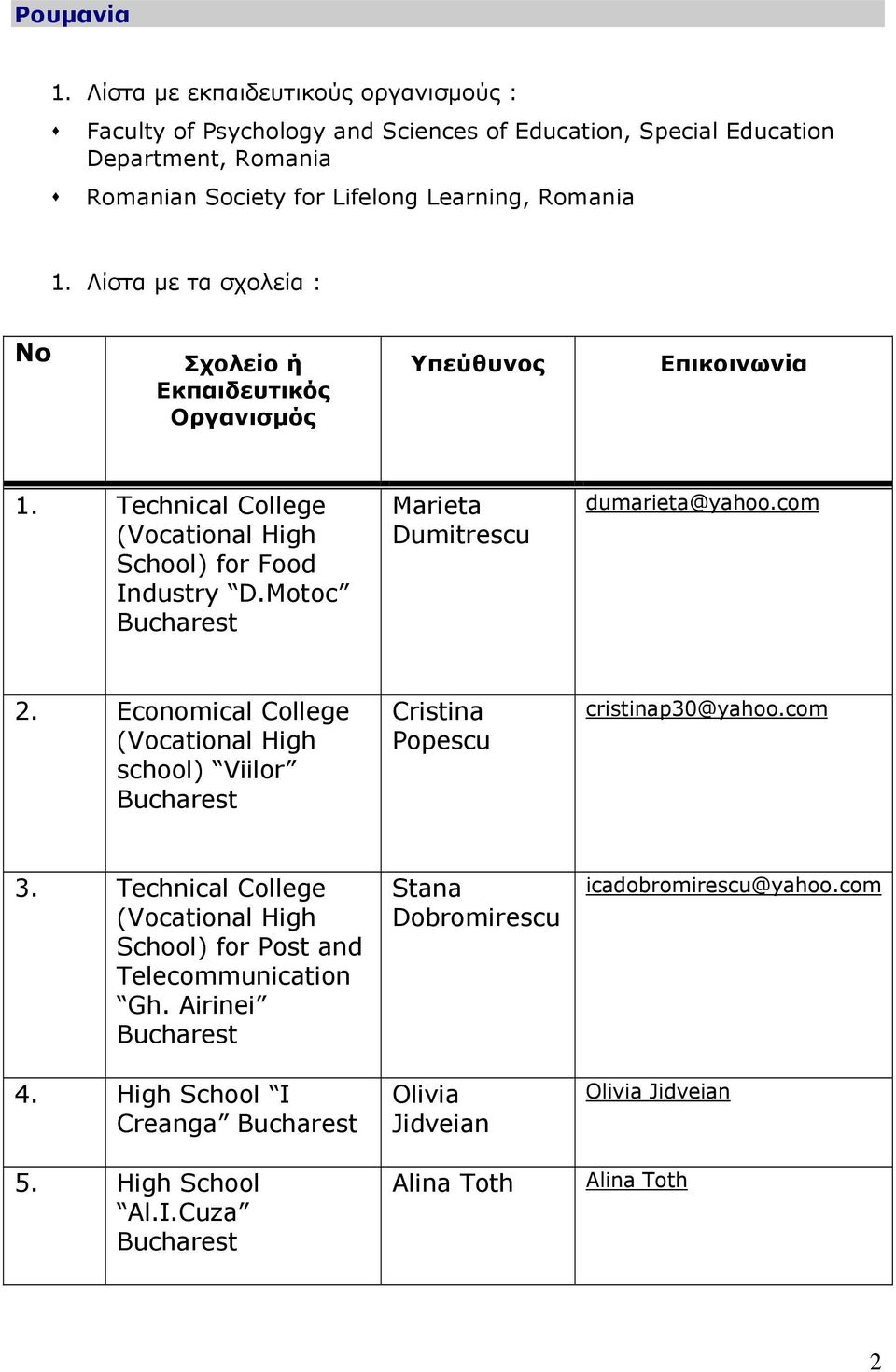 Learning, Romania 1. Λίστα με τα σχολεία : 1. Technical College (Vocational High School) for Food Industry D.Motoc Marieta Dumitrescu dumarieta@yahoo.com 2.
