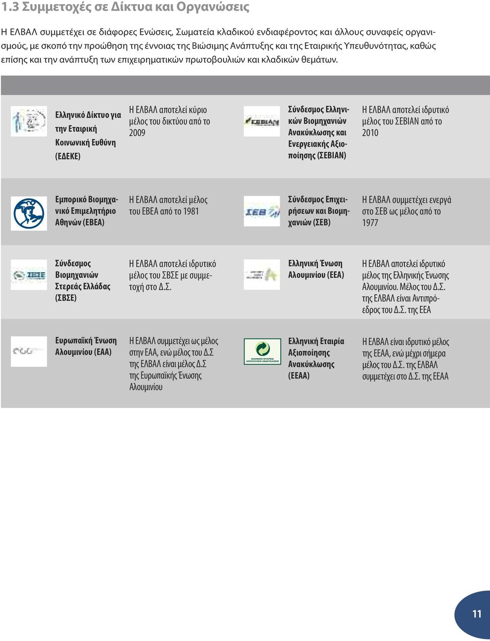 Ελληνικό Δίκτυο για την Εταιρική Κοινωνική Ευθύνη (ΕΔΕΚΕ) Η ΕΛΒΑΛ αποτελεί κύριο μέλος του δικτύου από το 2009 Σύνδεσμος Ελληνικών Βιομηχανιών Ανακύκλωσης και Ενεργειακής Αξιοποίησης (ΣΕΒΙΑΝ) Η ΕΛΒΑΛ
