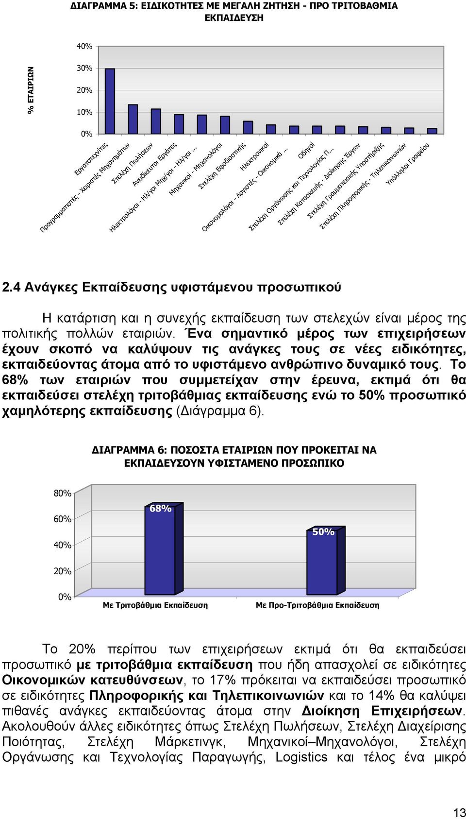 .. Οδηγοί Στελέχη Οργάνωσης και Τεχνολογίας Π... Στελέχη Κατασκευής - ιοίκησης Έργων Στελέχη Γραµµατειακής Υποστήριξης 2.