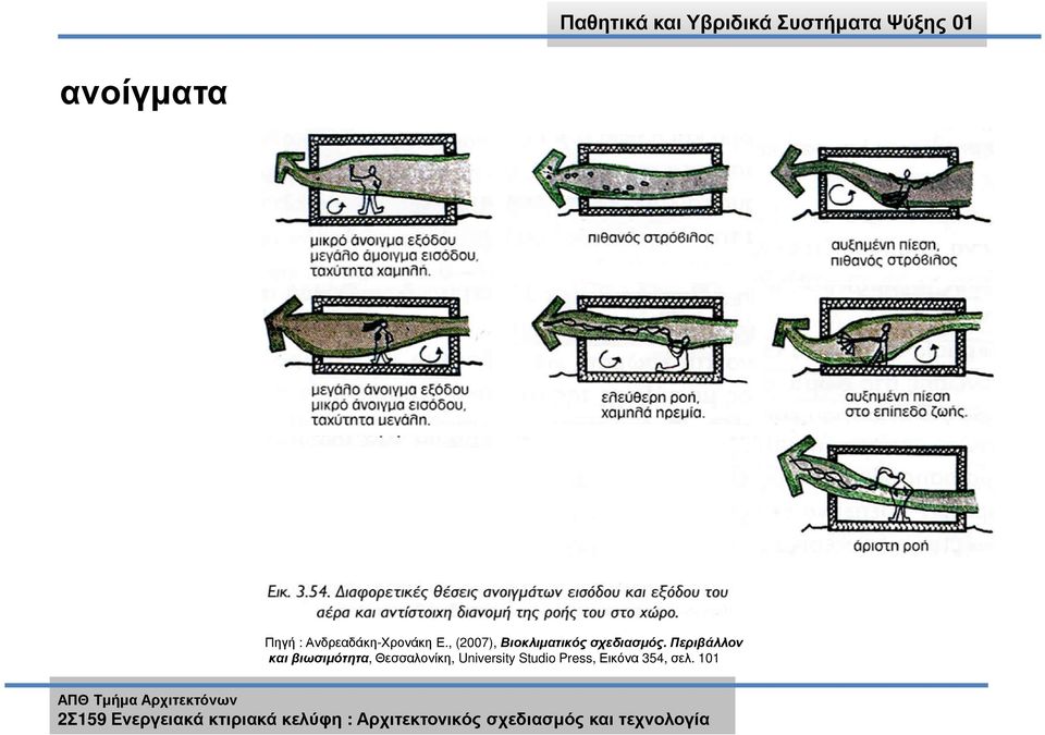 Περιβάλλον και βιωσιµότητα,