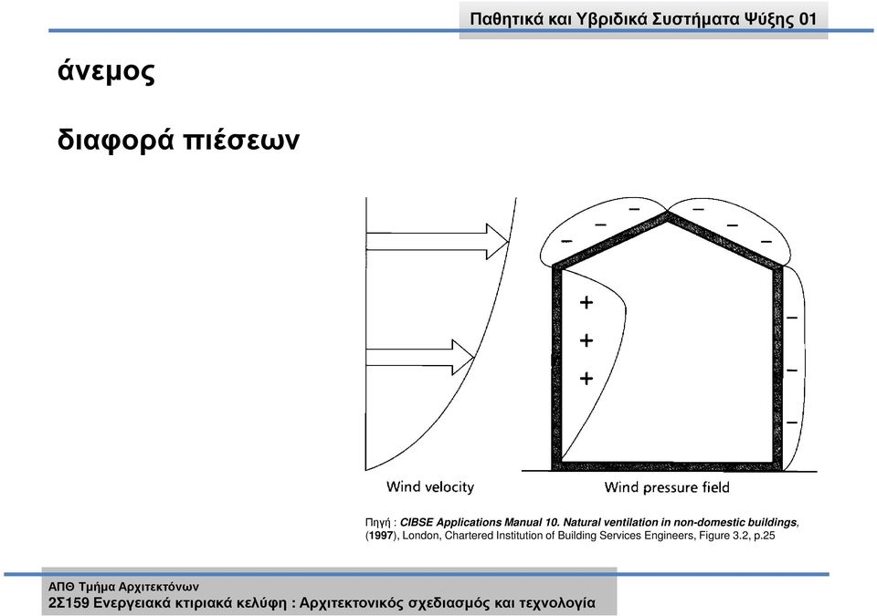 Natural ventilation in non-domestic buildings,