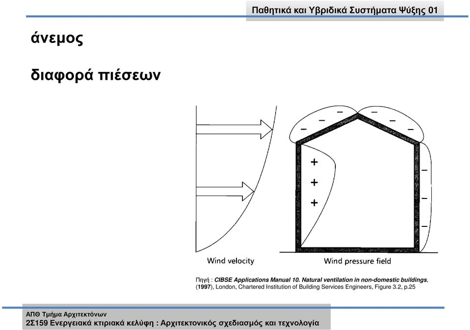 Natural ventilation in non-domestic buildings,