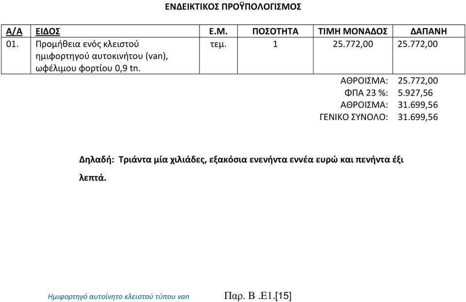 772,00 ημιφορτηγού αυτοκινήτου (van), ωφέλιμου φορτίου 0,9 tn. ΑΘΡΟΙΣΜΑ: 25.