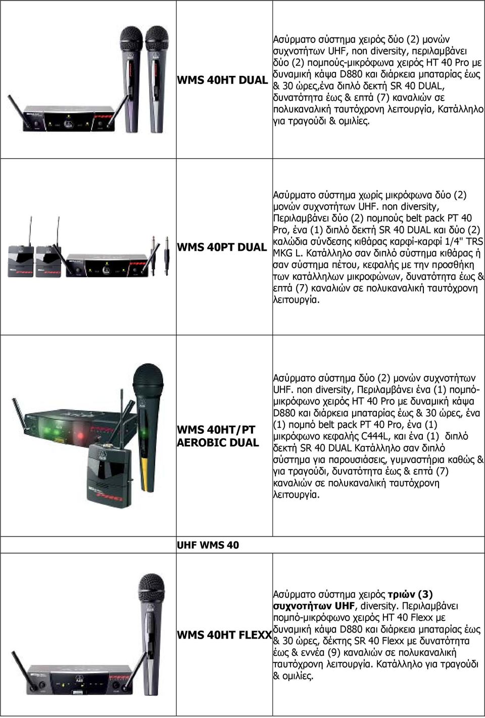 WMS 40PT DUAL Ασύρματο σύστημα χωρίς μικρόφωνα δύο (2) μονών συχνοτήτων UHF.