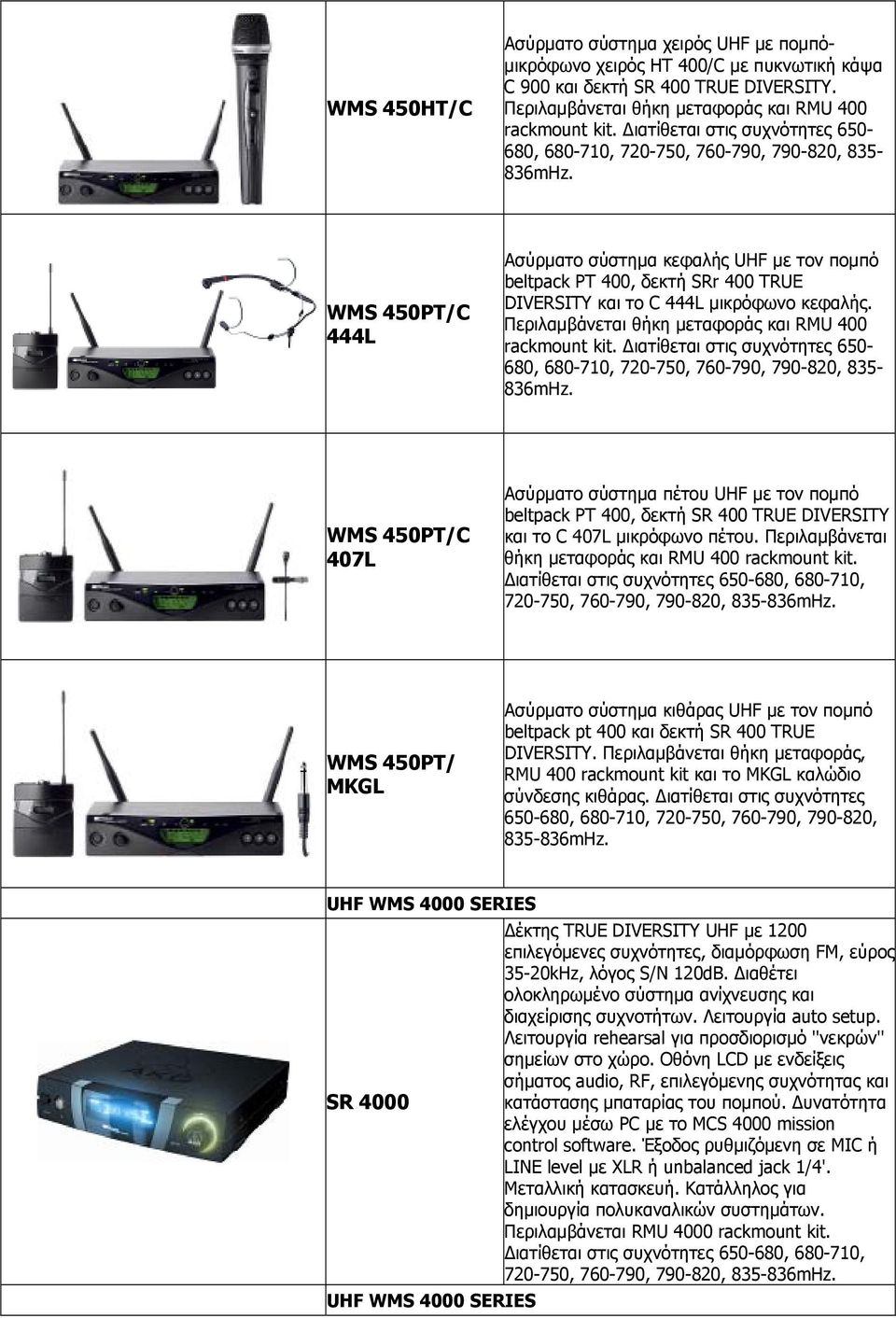 WMS 450PT/C 444L Ασύρματο σύστημα κεφαλής UHF με τον πομπό beltpack PT 400, δεκτή SRr 400 TRUE DIVERSITY και το C 444L μικρόφωνο κεφαλής. Περιλαμβάνεται θήκη μεταφοράς και RMU 400 rackmount kit.