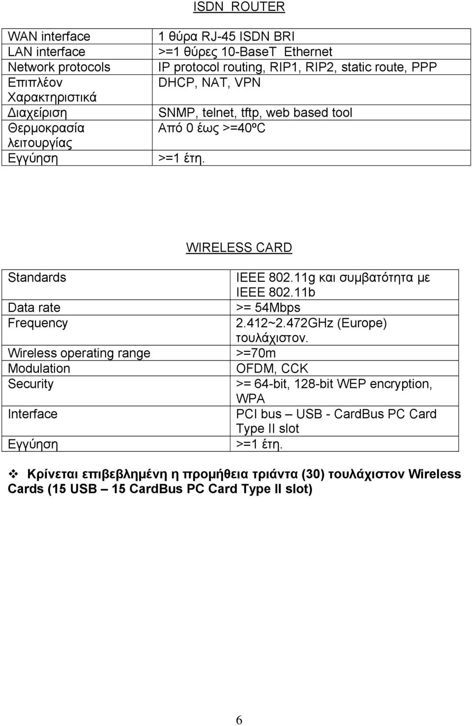 WIRELESS CARD Standards Data rate Frequency Wireless operating range Modulation Security Interface IEEE 802.11g και συμβατότητα με IEEE 802.11b >= 54Mbps 2.412~2.