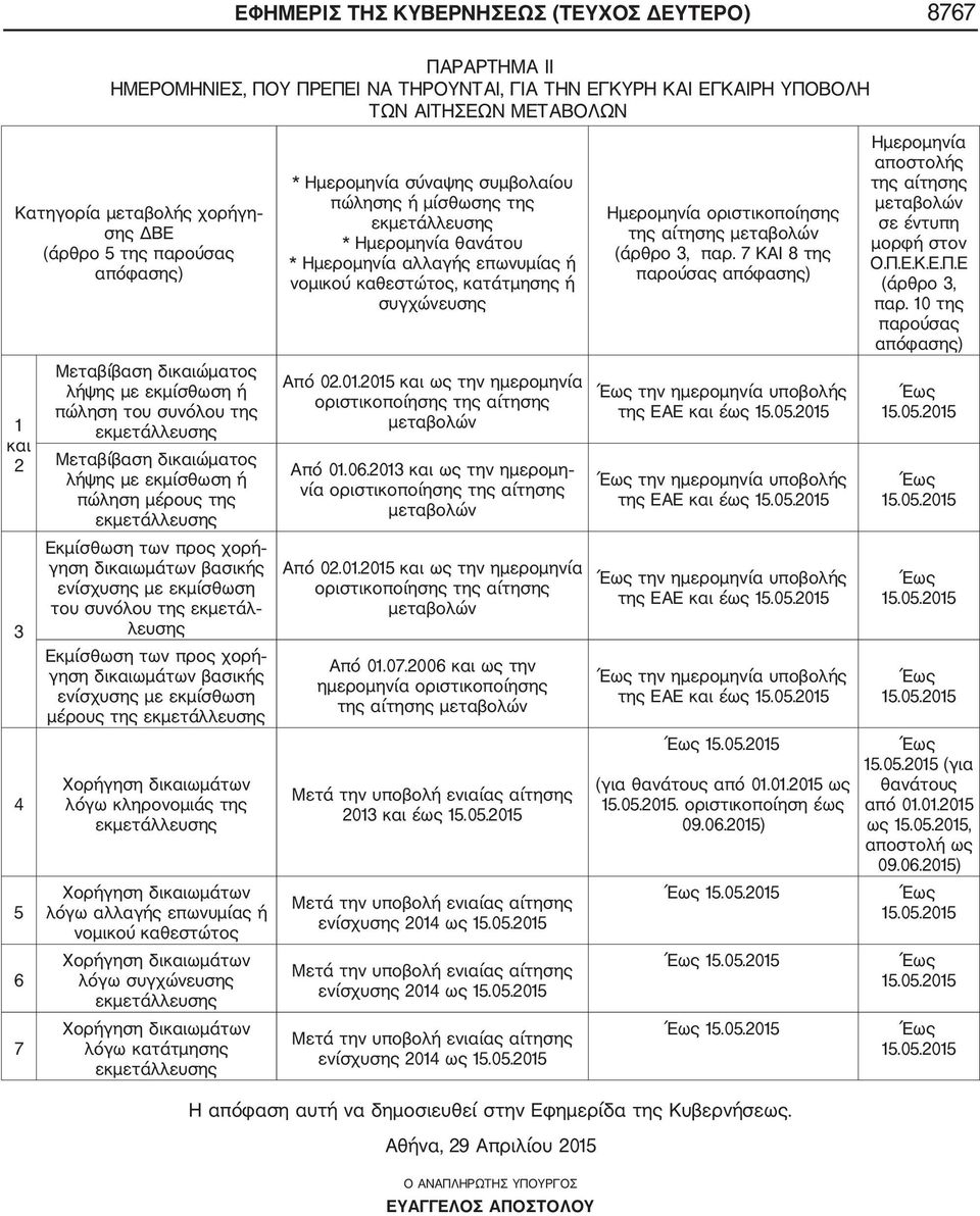 Ημερομηνία οριστικοποίησης της αίτησης μεταβολών (άρθρο 3, παρ. 7 ΚΑΙ 8 της παρούσας απόφασης) Ημερομηνία αποστολής της αίτησης μεταβολών σε έντυπη μορφή στον Ο.Π.Ε.Κ.Ε.Π.Ε (άρθρο 3, παρ.