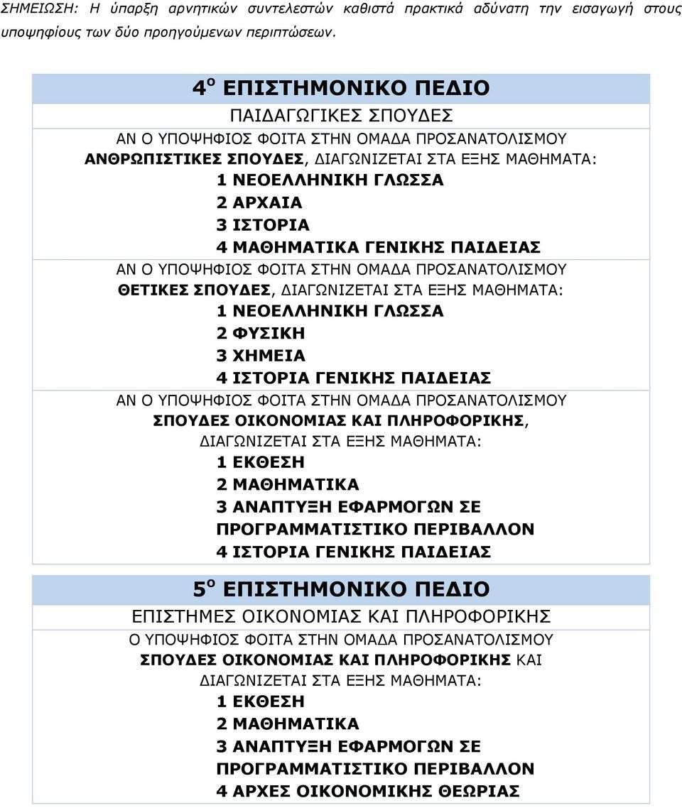 ΜΑΘΗΜΑΤΑ: 2 ΦΥΣΙΚΗ 3 ΧΗΜΕΙΑ 4 ΙΣΤΟΡΙΑ ΓΕΝΙΚΗΣ ΠΑΙ ΕΙΑΣ ΣΠΟΥ ΕΣ ΟΙΚΟΝΟΜΙΑΣ ΚΑΙ ΠΛΗΡΟΦΟΡΙΚΗΣ, ΙΑΓΩΝΙΖΕΤΑΙ ΣΤΑ ΕΞΗΣ ΜΑΘΗΜΑΤΑ: 1 ΕΚΘΕΣΗ 3 ΑΝΑΠΤΥΞΗ ΕΦΑΡΜΟΓΩΝ ΣΕ ΠΡΟΓΡΑΜΜΑΤΙΣΤΙΚΟ ΠΕΡΙΒΑΛΛΟΝ 4