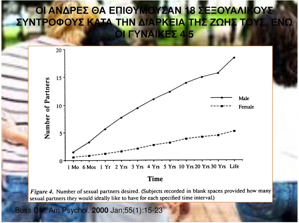 ΙΑΡΚΕΙΑ ΤΗΣ ΖΩΗΣ ΤΟΥΣ, ΕΝΩ ΟΙ