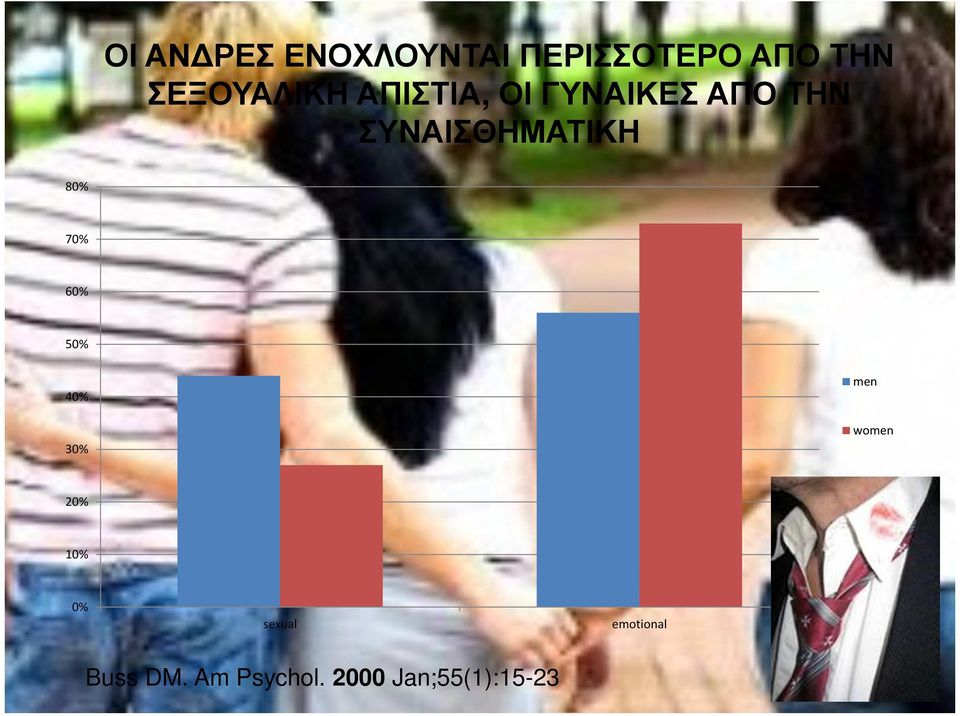 ΣΥΝΑΙΣΘΗΜΑΤΙΚΗ 80% 70% 60% 50% men 40% women 30%