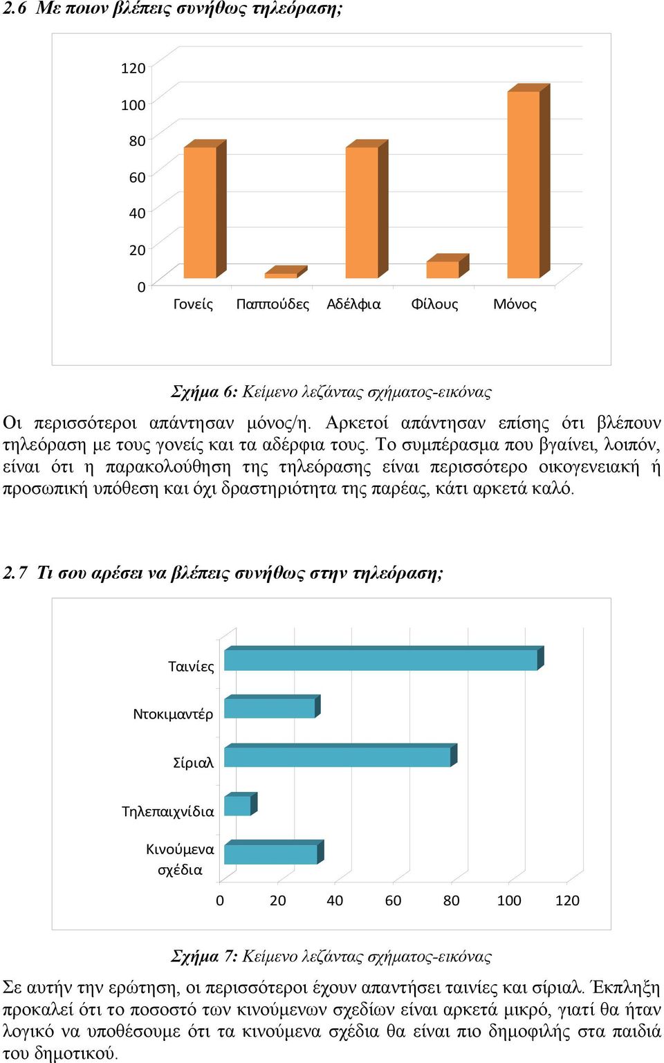 Το συμπέρασμα που βγαίνει, λοιπόν, είναι ότι η παρακολούθηση της τηλεόρασης είναι περισσότερο οικογενειακή ή προσωπική υπόθεση και όχι δραστηριότητα της παρέας, κάτι αρκετά καλό. 2.