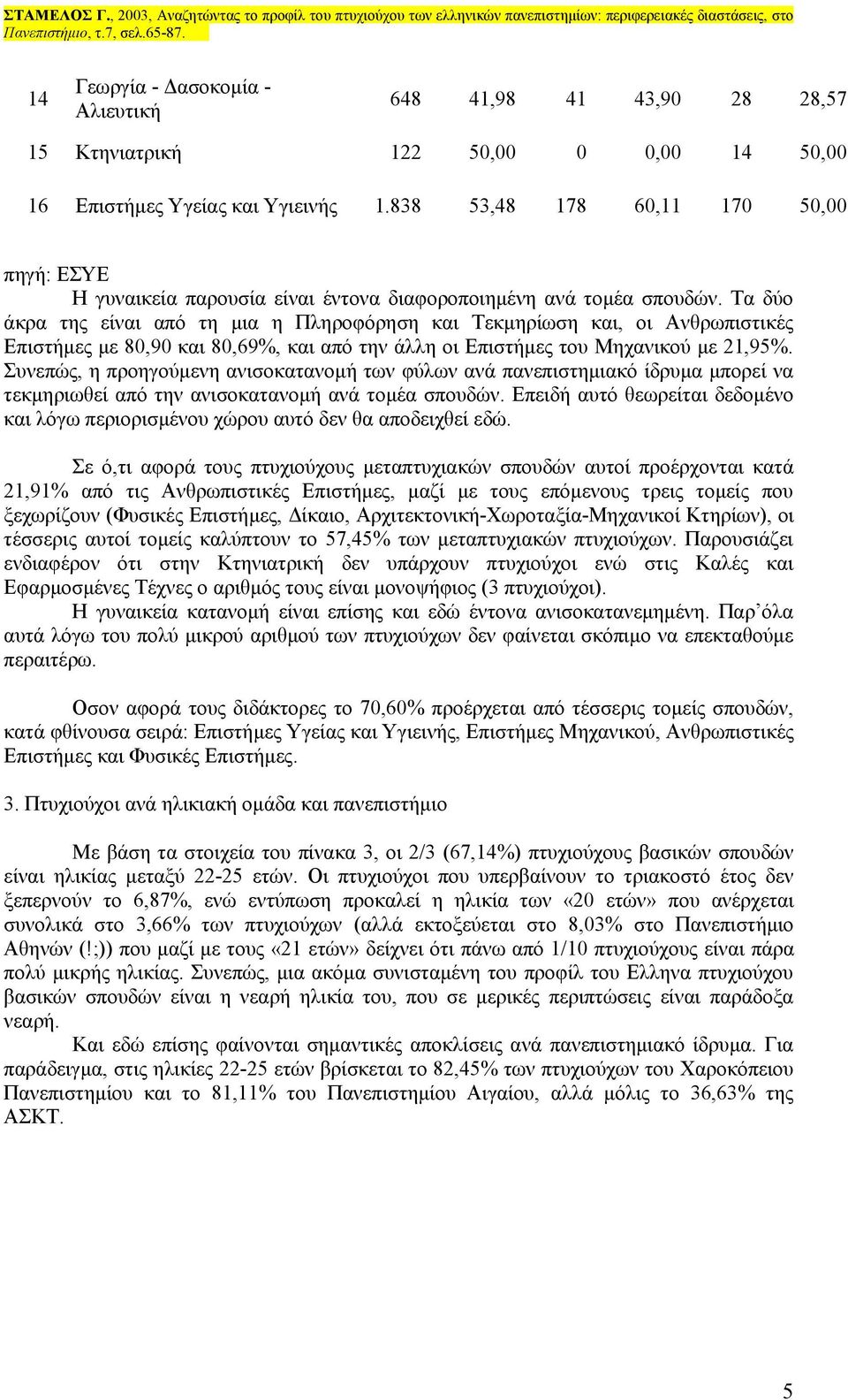 838 53,48 178 60,11 170 50,00 πηγή: ΕΣΥΕ Η γυναικεία παρουσία είναι έντονα διαφοροποιημένη ανά τομέα σπουδών.