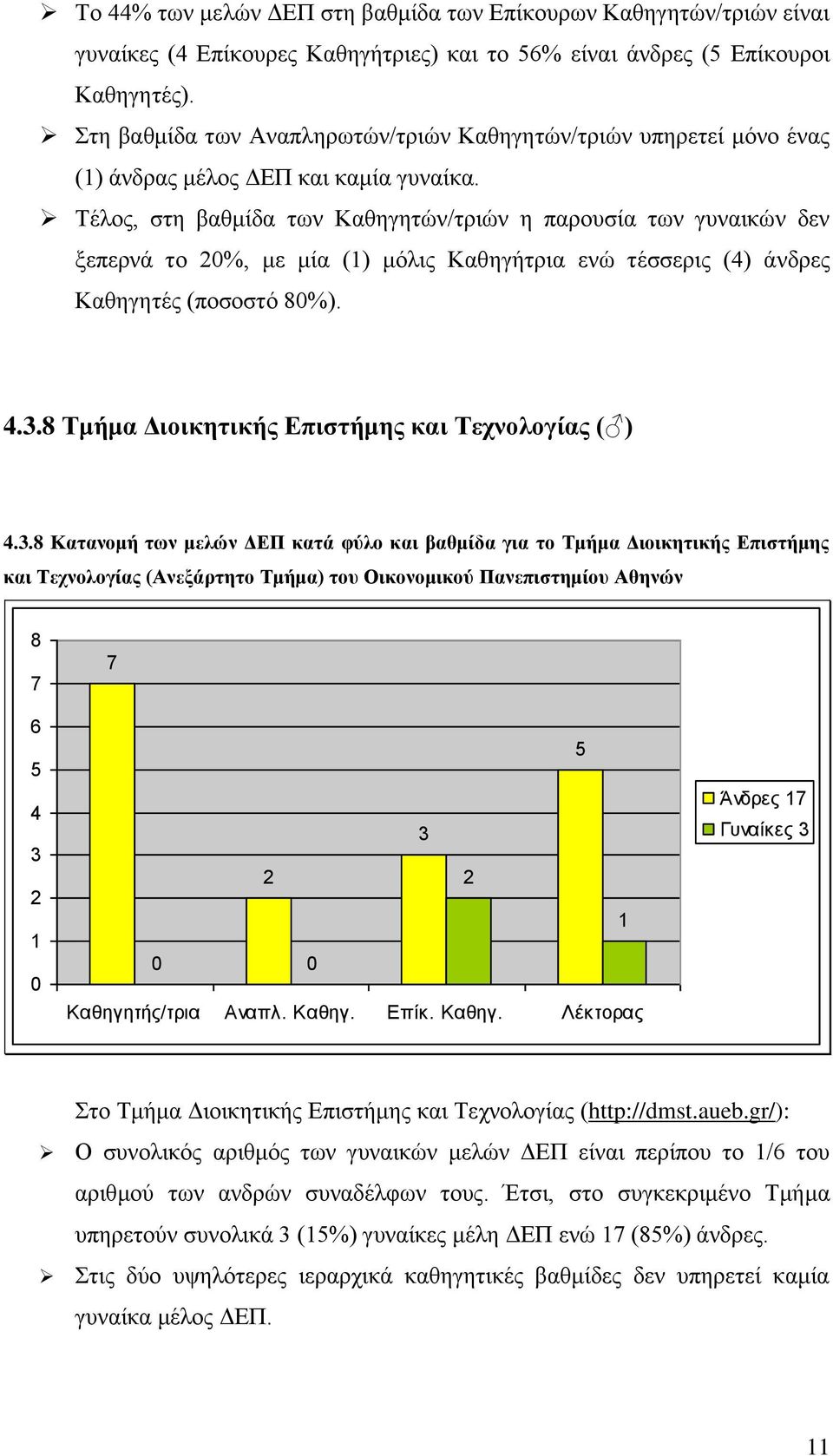 Τέλος, στη βαθμίδα των Καθηγητών/τριών η παρουσία των γυναικών δεν ξεπερνά το %, με μία () μόλις Καθηγήτρια ενώ τέσσερις () άνδρες Καθηγητές (ποσοστό 8%).