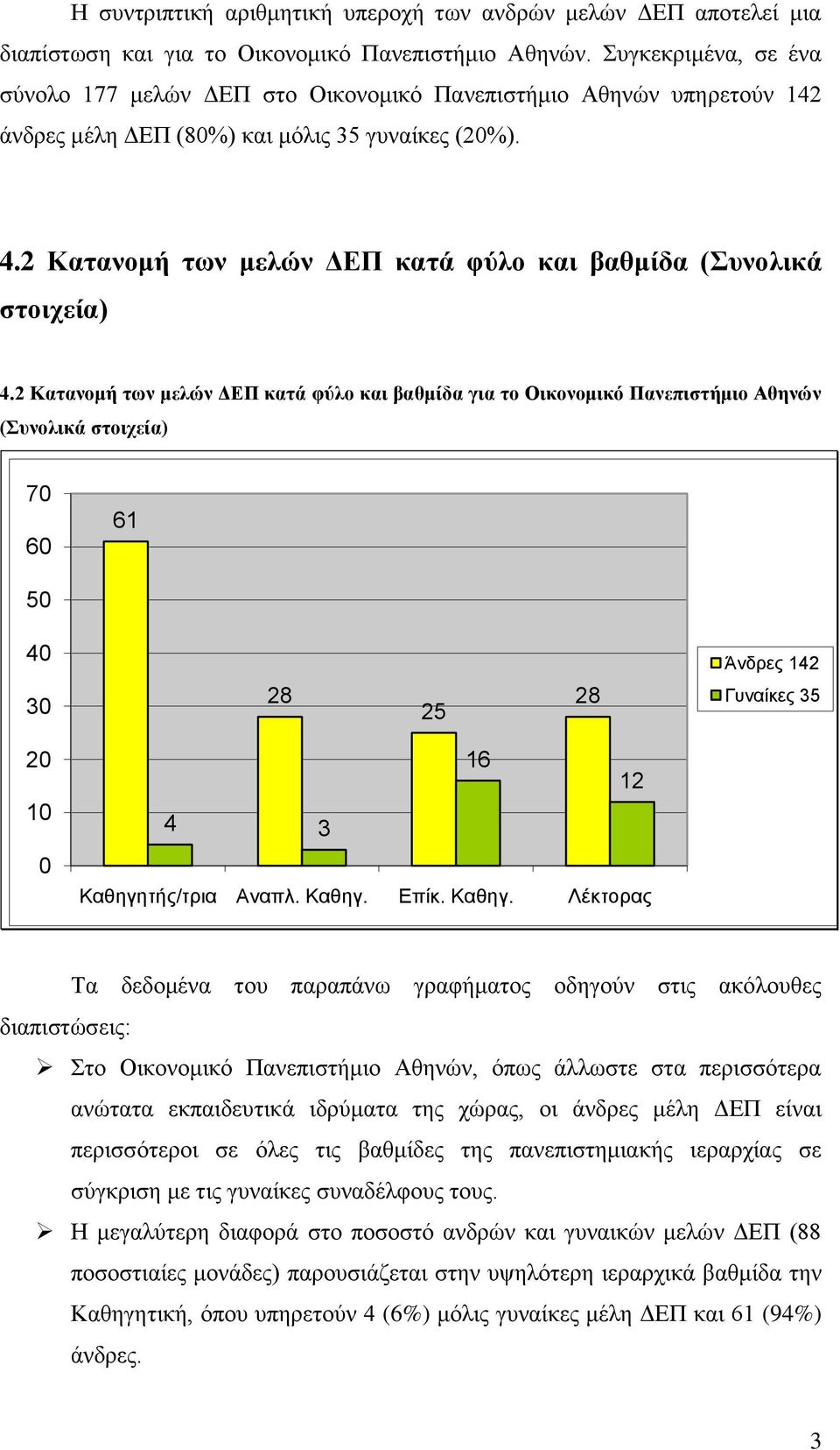 Κατανομή των μελών ΔΕΠ κατά φύλο και βαθμίδα για το Οικονομικό Πανεπιστήμιο Αθηνών (Συνολικά στοιχεία) 8 8 Άνδρες Γυναίκες Τα δεδομένα του παραπάνω γραφήματος οδηγούν στις ακόλουθες διαπιστώσεις: Στο