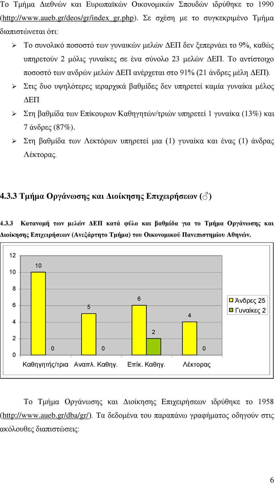 Το αντίστοιχο ποσοστό των ανδρών μελών ΔΕΠ ανέρχεται στο 9% ( άνδρες μέλη ΔΕΠ).