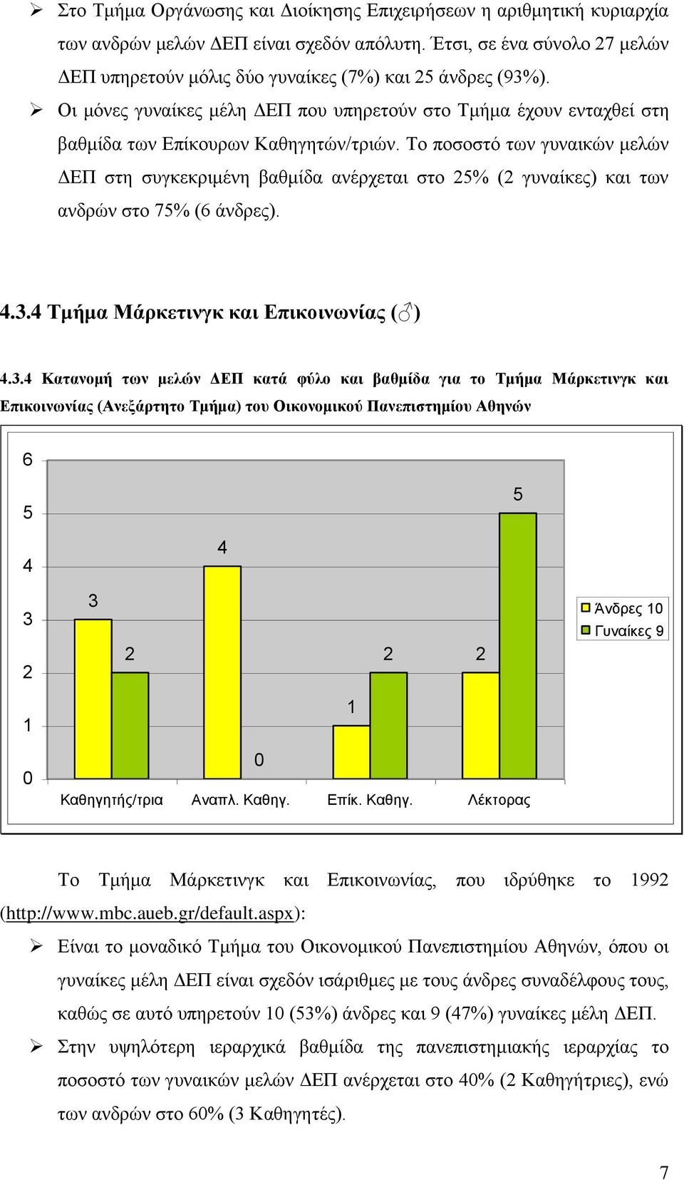 Το ποσοστό των γυναικών μελών ΔΕΠ στη συγκεκριμένη βαθμίδα ανέρχεται στο % ( γυναίκες) και των ανδρών στο % ( άνδρες)... Τμήμα Μάρκετινγκ και Επικοινωνίας ( ).