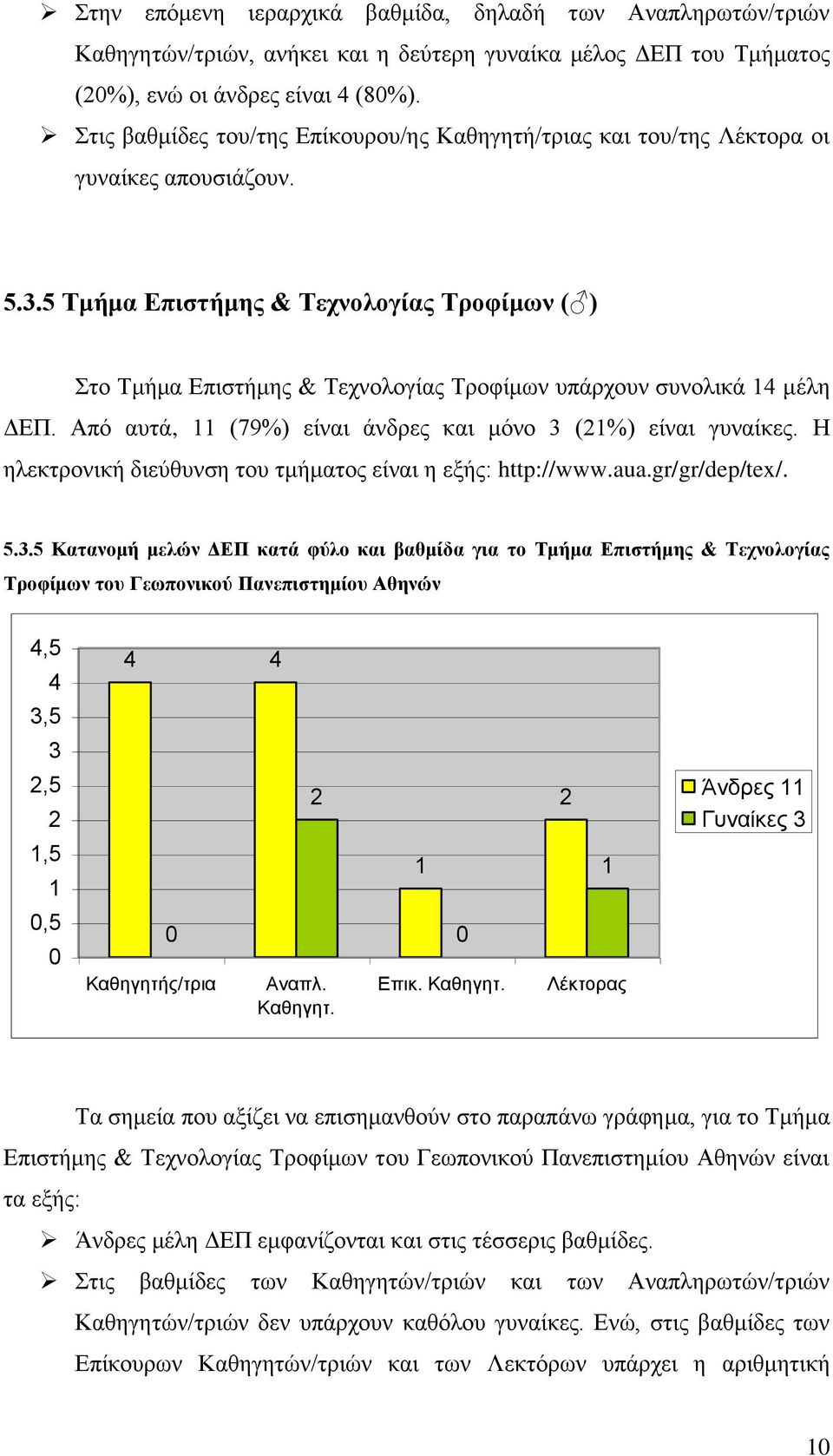 .. Τμήμα Επιστήμης & Τεχνολογίας Τροφίμων ( ) Στο Τμήμα Επιστήμης & Τεχνολογίας Τροφίμων υπάρχουν συνολικά μέλη ΔΕΠ. Από αυτά, (79%) είναι άνδρες και μόνο (%) είναι γυναίκες.