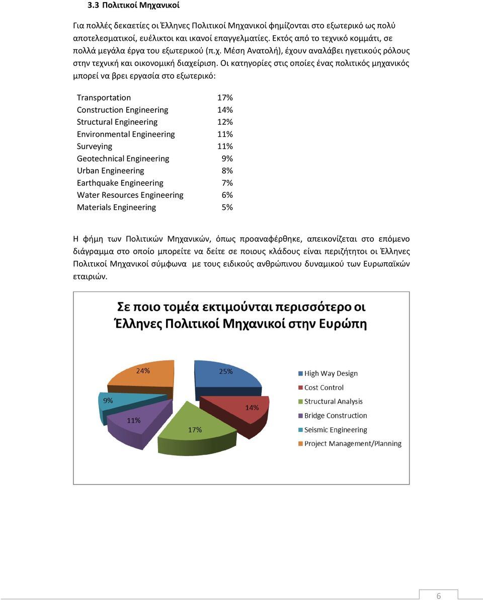 Οι κατηγορίες στις οποίες ένας πολιτικός μηχανικός μπορεί να βρει εργασία στο εξωτερικό: Transportation 17% Construction Engineering 14% Structural Engineering 12% Environmental Engineering 11%