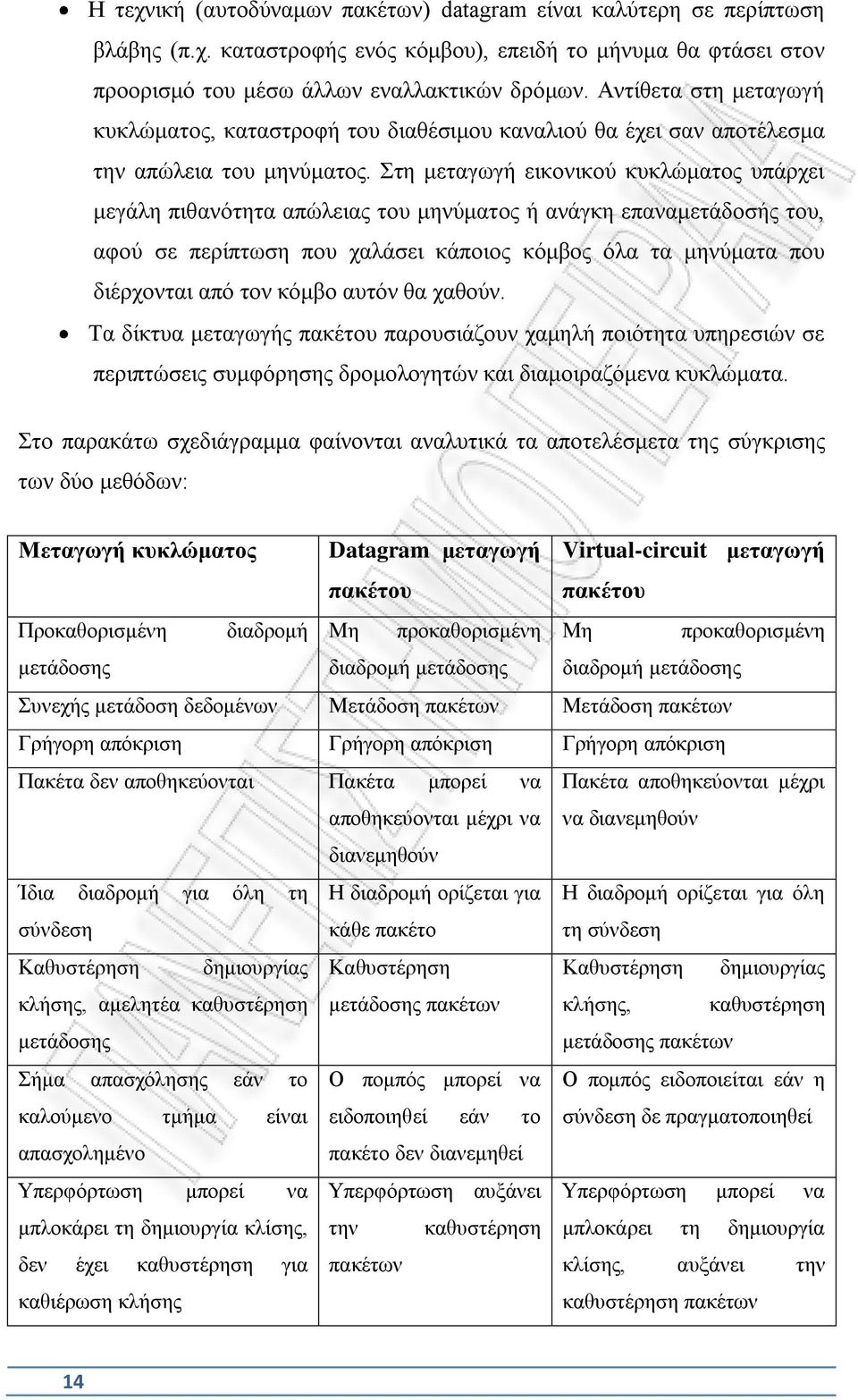 Στη μεταγωγή εικονικού κυκλώματος υπάρχει μεγάλη πιθανότητα απώλειας του μηνύματος ή ανάγκη επαναμετάδοσής του, αφού σε περίπτωση που χαλάσει κάποιος κόμβος όλα τα μηνύματα που διέρχονται από τον