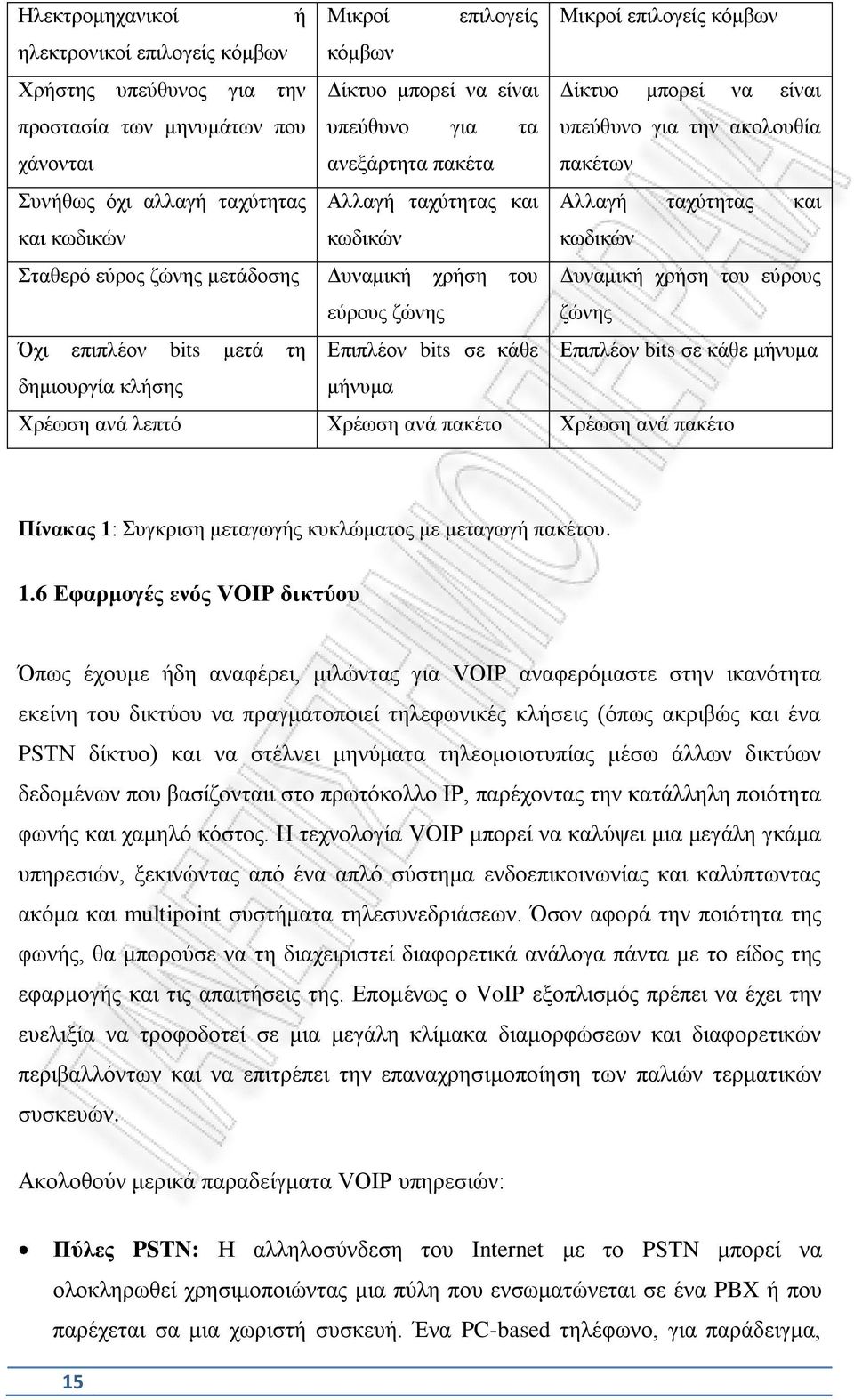 μετάδοσης Δυναμική χρήση του Δυναμική χρήση του εύρους εύρους ζώνης ζώνης Όχι επιπλέον bits μετά τη Επιπλέον bits σε κάθε Επιπλέον bits σε κάθε μήνυμα δημιουργία κλήσης μήνυμα Χρέωση ανά λεπτό Χρέωση