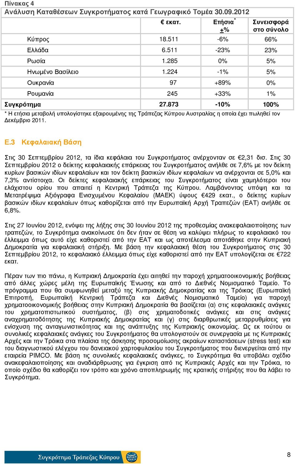 3 Κεφαλαιακή Βάση Στις 30 Σεπτεµβρίου 2012, τα ίδια κεφάλαια του Συγκροτήµατος ανέρχονταν σε 2,31 δισ.