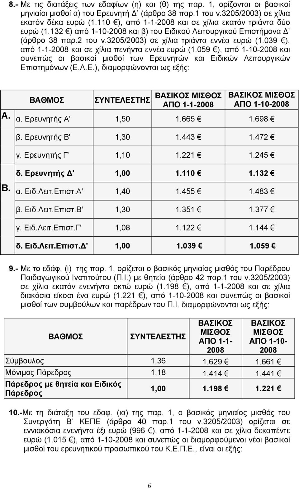 039 ), από 1-1-2008 και σε χίλια πενήντα εννέα ευρώ (1.059 ), από 1-10-2008 και συνεπώς οι βασικοί μισθοί των Ερευνητών και Ειδικών Λειτουργικών Επιστημόνων (Ε.Λ.Ε.), διαμορφώνονται ως εξής: ΒΑΘΜΟΣ ΣΥΝΤΕΛΕΣΤΗΣ ΑΠΟ 1-1-2008 ΑΠΟ 1-10-2008 Α.