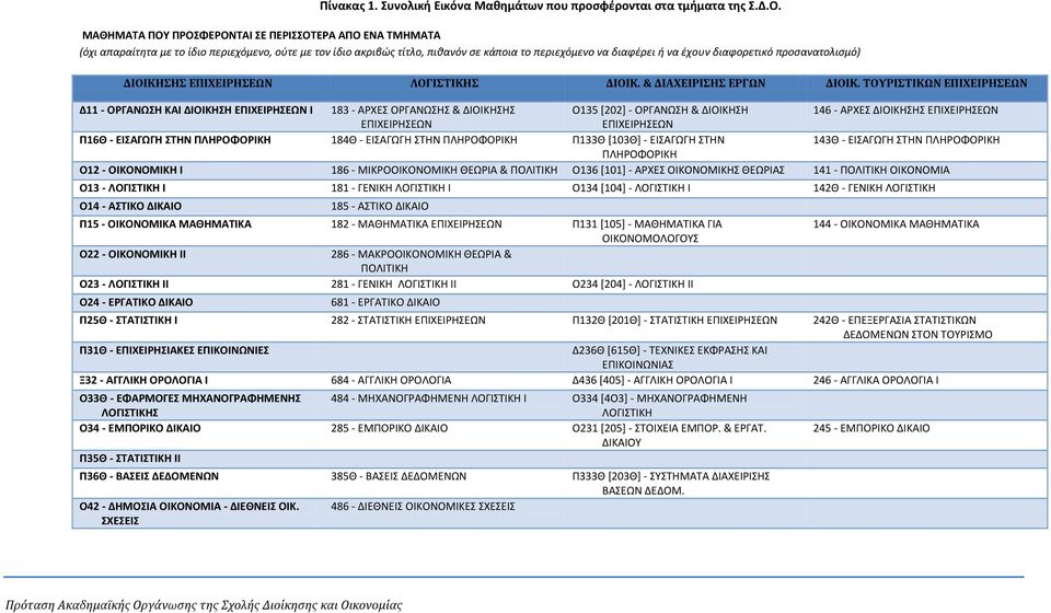 προσανατολισμό) ΔΙΟΙΚΗΣΗΣ ΕΠΙΧΕΙΡΗΣΕΩΝ ΛΟΓΙΣΤΙΚΗΣ ΔΙΟΙΚ. & ΔΙΑΧΕΙΡΙΣΗΣ ΕΡΓΩΝ ΔΙΟΙΚ.