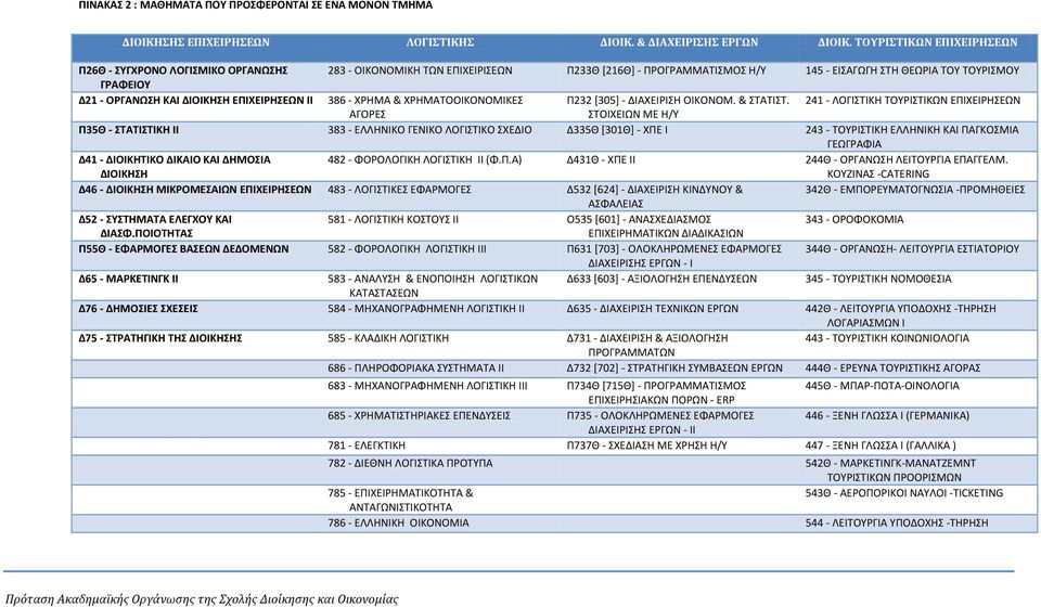 ΔΙΟΙΚΗΣΗ ΕΠΙΧΕΙΡΗΣΕΩΝ ΙΙ 386 - ΧΡΗΜΑ & ΧΡΗΜΑΤΟΟΙΚΟΝΟΜΙΚΕΣ Π232 [305] - ΔΙΑΧΕΙΡΙΣΗ ΟΙΚΟΝΟΜ. & ΣΤΑΤΙΣΤ.