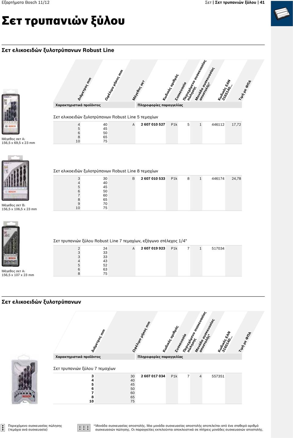 3 4 5 6 7 8 9 0 30 40 45 65 70 Β 2 7 00 5 Pk 8 44674 24,78 Σετ τρυπανιών ξύλου Robust Line 7 τεμαχίων, εξάγωνο στέλεχος /4" A: 56,5 x 07 x 23 mm 2 3 3 4 5 6 8 24 43 63 A 2 7 09 923 Pk 7 034 Σετ