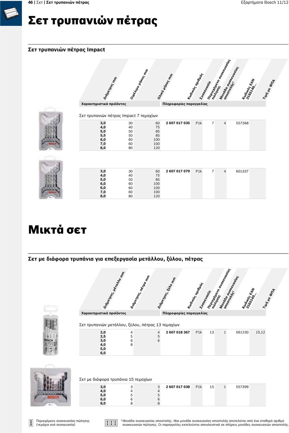 Διάμετρος, μέταλλο mm Διάμετρος, πέτρα mm Διάμετρος, ξύλο mm 36540.