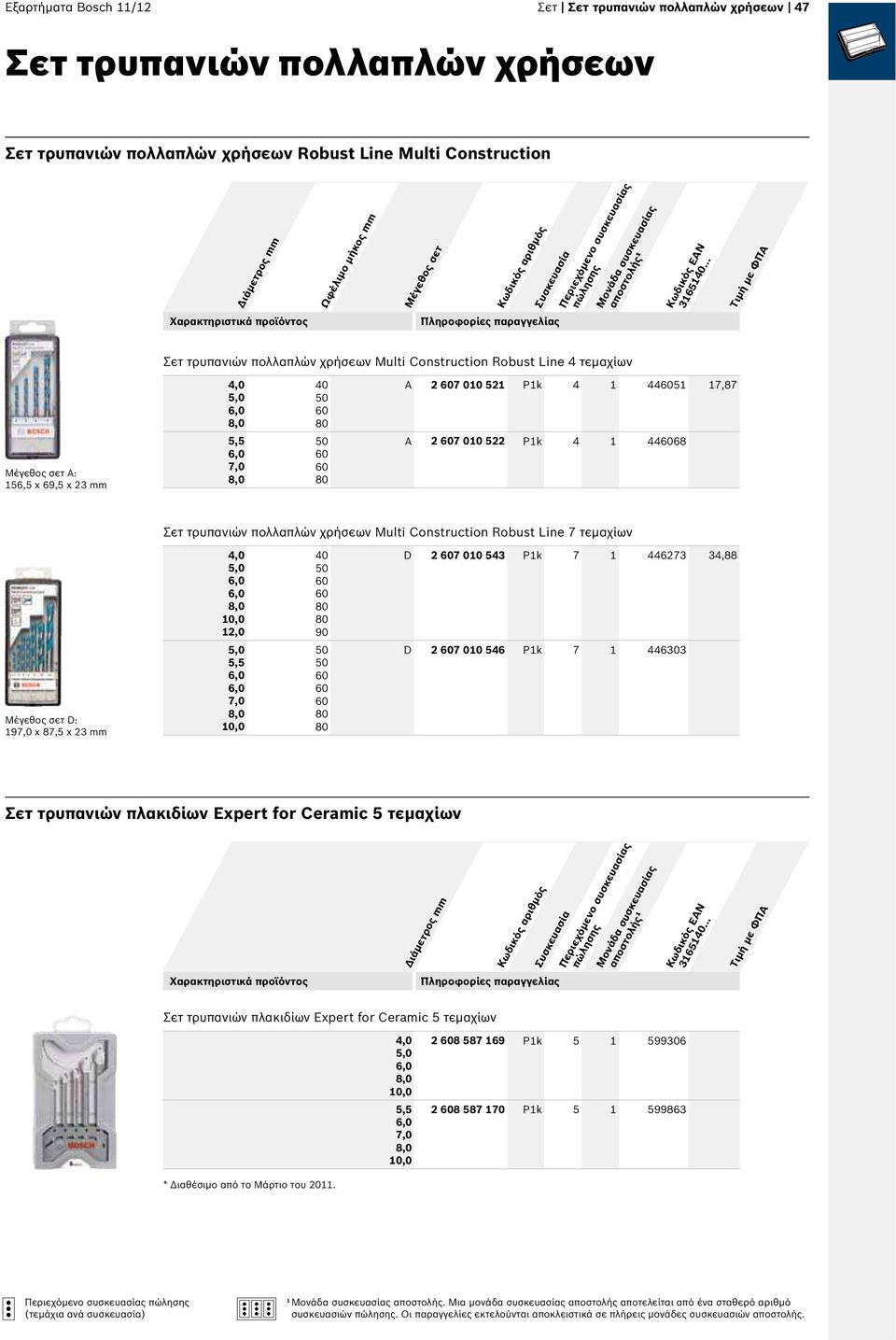 Robust Line 7 τεμαχίων D: 9 x 87,5 x 23 mm 0,0 0,0 40 90 D 2 7 00 543 Pk 7 446273 34,88 D 2 7 00 546 Pk 7 446303 Σετ τρυπανιών πλακιδίων Expert for Ceramic 5 τεμαχίων 36540.