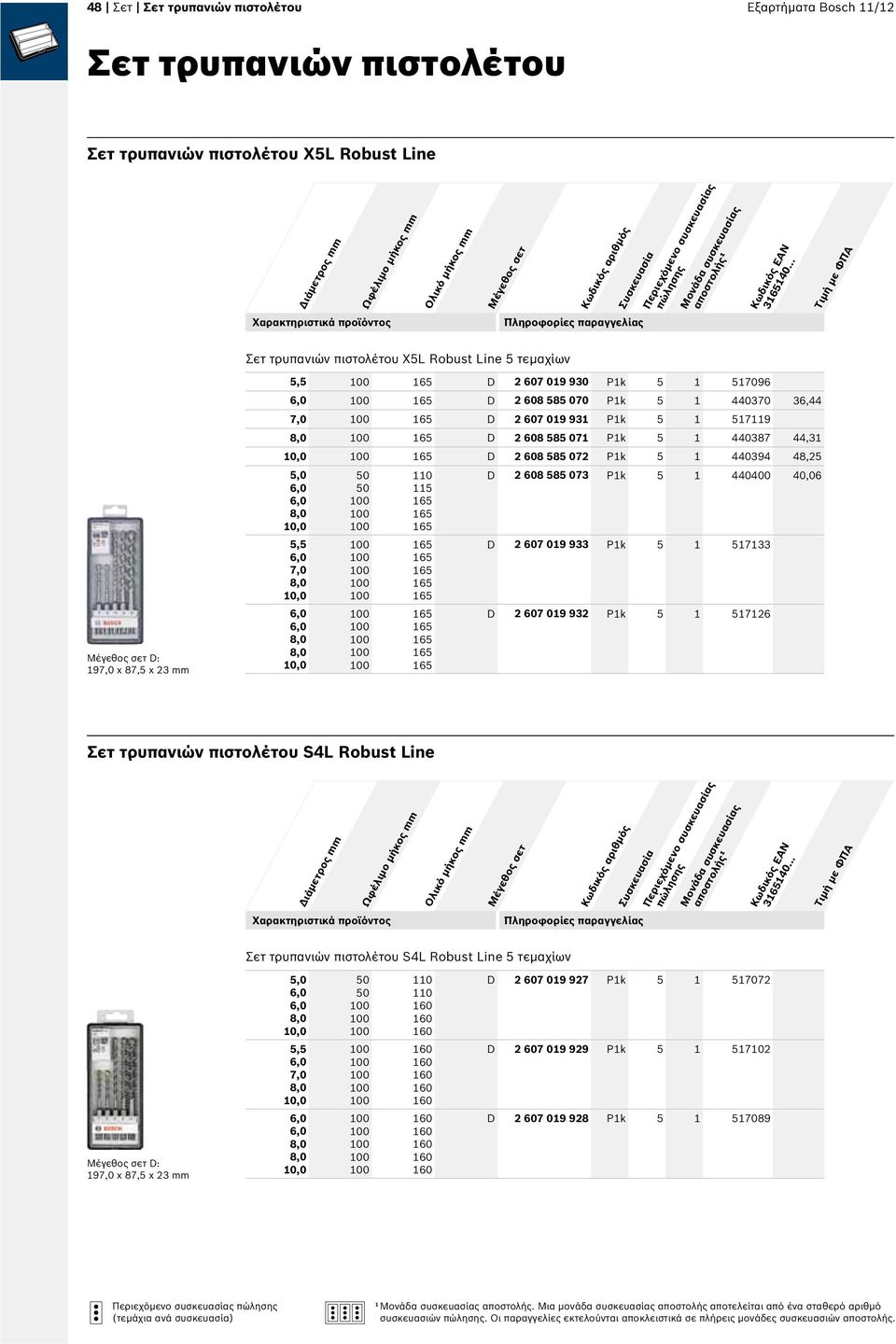 5 072 Pk 5 440394 48,25 0,0 0,0 0,0 0 5 65 65 65 65 65 65 65 65 65 65 65 65 65 D 2 8 5 073 Pk 5 440400 40,06 D 2 7 09 9 Pk 5 D 2 7 09 932 Pk 5 26 Σετ τρυπανιών πιστολέτου S4L Robust Line Ολικό μήκος