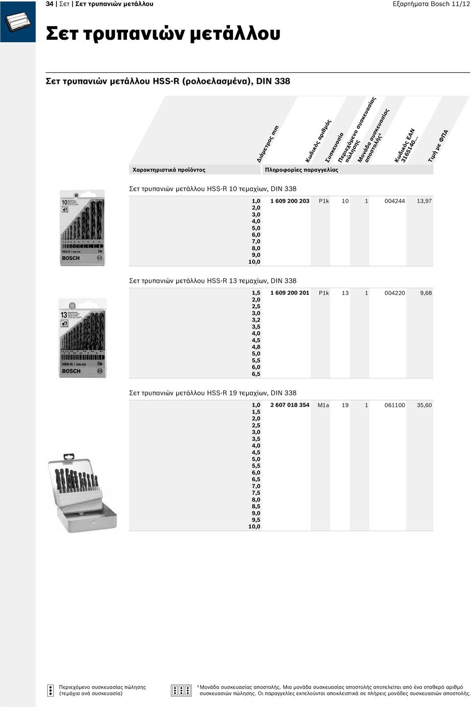 4,5 4,8 6,5 9 200 20 Pk 3 004220 9,68 Σετ τρυπανιών μετάλλου HSS-R 9 τεμαχίων, DIN 8,0,5 2,5 3,5 4,5 6,5 7,5 8,5 9,0 9,5 0,0 2 7 08 4 Ma 9 06, ¹