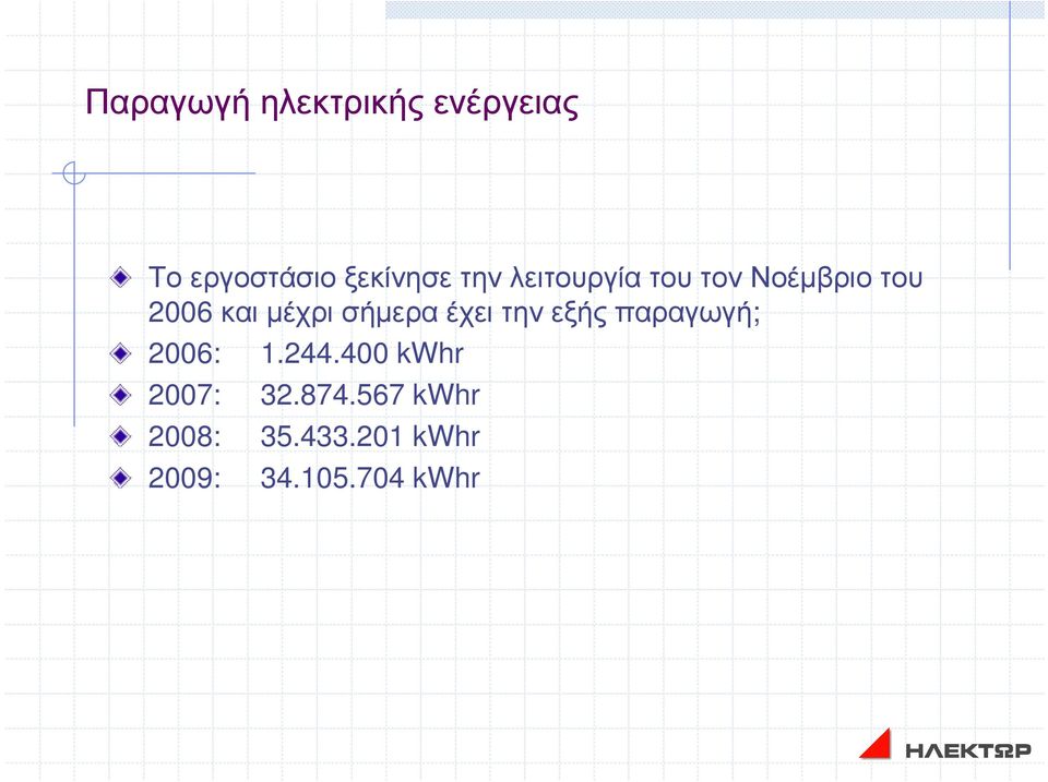 σήµερα έχει την εξής παραγωγή; 2006: 1.244.
