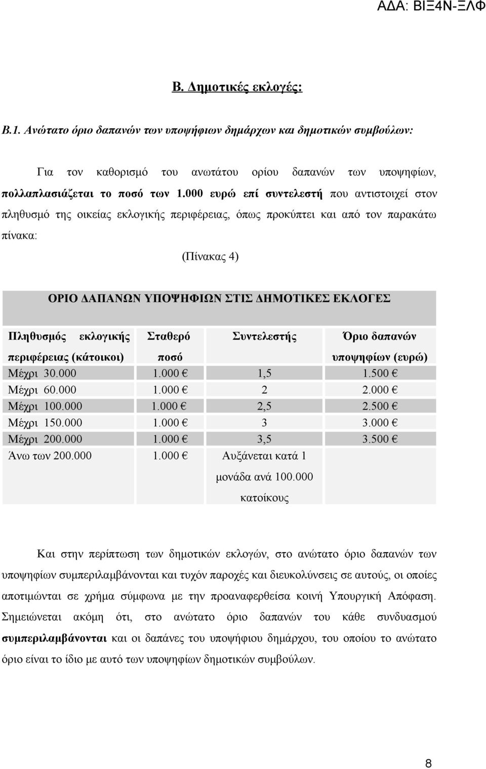 Πληθυσμός εκλογικής Σταθερό Συντελεστής Όριο δαπανών περιφέρειας (κάτοικοι) ποσό υποψηφίων (ευρώ) Μέχρι 30.000 1.000 1,5 1.500 Μέχρι 60.000 1.000 2 2.000 Μέχρι 100.000 1.000 2,5 2.500 Μέχρι 150.000 1.000 3 3.