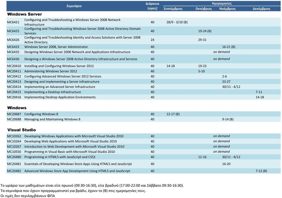 MC6435 Designing Windows Server 2008 Network and Applications Infrastructure 40 MC6436 Designing a Windows Server 2008 Active Directory Infrastructure and Services 40 MC20410 Installing and