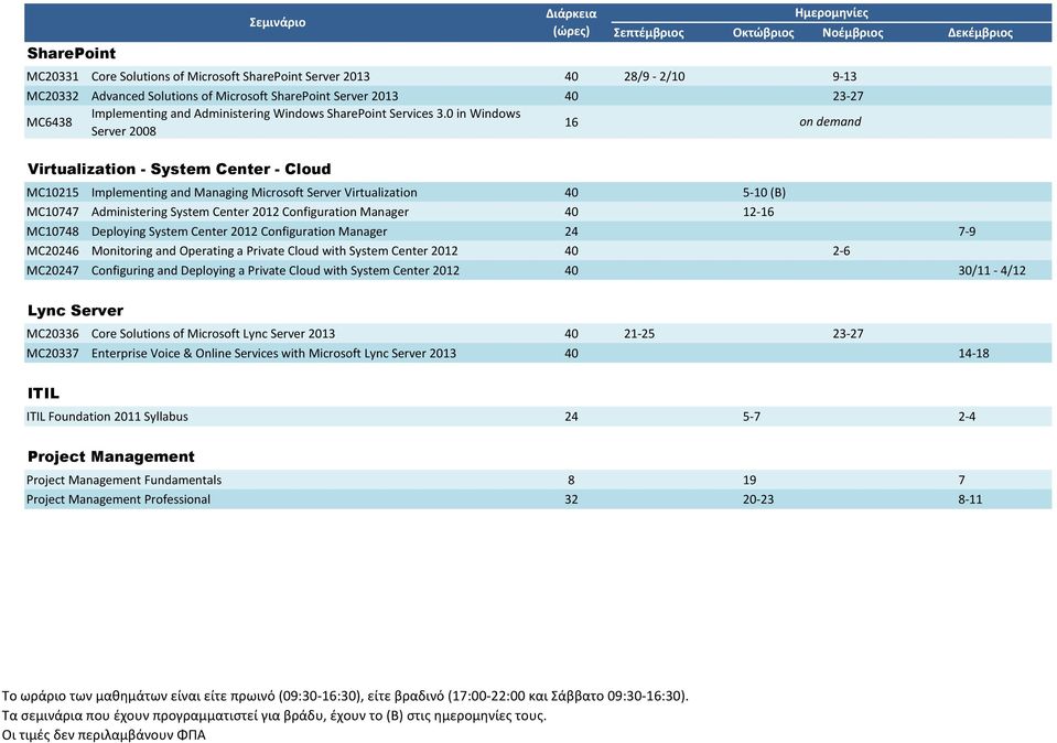 0 in Windows Server 2008 16 Virtualization - System Center - Cloud MC10215 Implementing and Managing Microsoft Server Virtualization 40 5-10 (Β) MC10747 Administering System Center 2012 Configuration