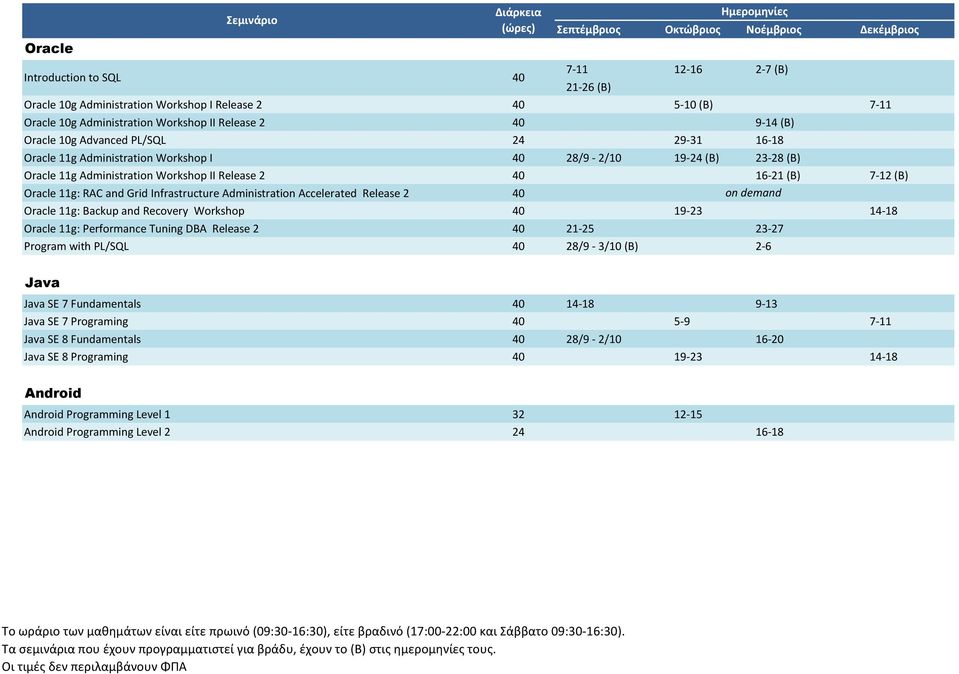 Infrastructure Administration Accelerated Release 2 40 Oracle 11g: Backup and Recovery Workshop 40 19-23 14-18 Oracle 11g: Performance Tuning DBA Release 2 40 21-25 23-27 Program with PL/SQL 40