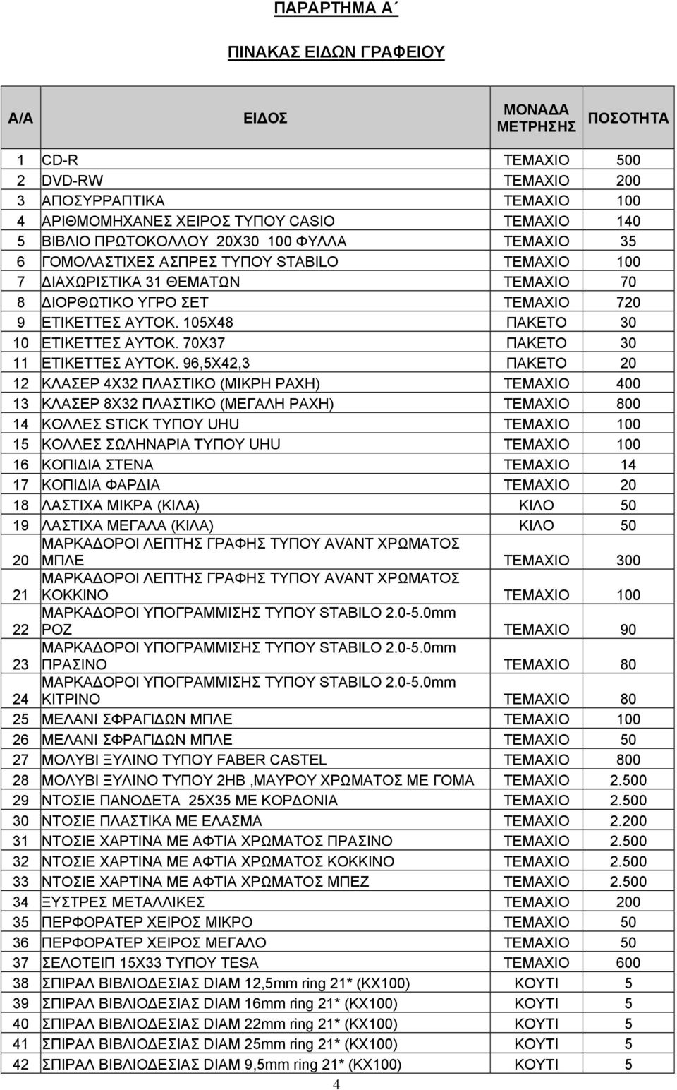 105X48 ΠΑΚΕΤΟ 30 10 ΕΤΙΚΕΤΤΕΣ ΑΥΤΟΚ. 70Χ37 ΠΑΚΕΤΟ 30 11 ΕΤΙΚΕΤΤΕΣ ΑΥΤΟΚ.