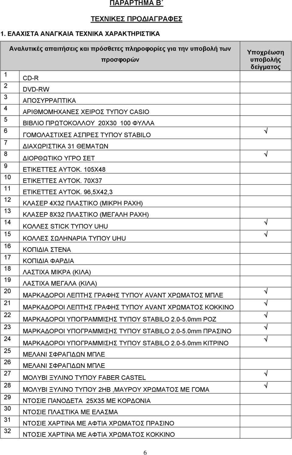 ΠΡΩΤΟΚΟΛΛΟΥ 20Χ30 100 ΦΥΛΛΑ 6 ΓΟΜΟΛΑΣΤΙΧΕΣ ΑΣΠΡΕΣ ΤΥΠΟΥ STABILO 7 ΔΙΑΧΩΡΙΣΤΙΚΑ 31 ΘΕΜΑΤΩΝ 8 ΔΙΟΡΘΩΤΙΚΟ ΥΓΡΟ ΣΕΤ 9 ΕΤΙΚΕΤΤΕΣ ΑΥΤΟΚ. 105X48 10 ΕΤΙΚΕΤΤΕΣ ΑΥΤΟΚ. 70Χ37 11 ΕΤΙΚΕΤΤΕΣ ΑΥΤΟΚ.