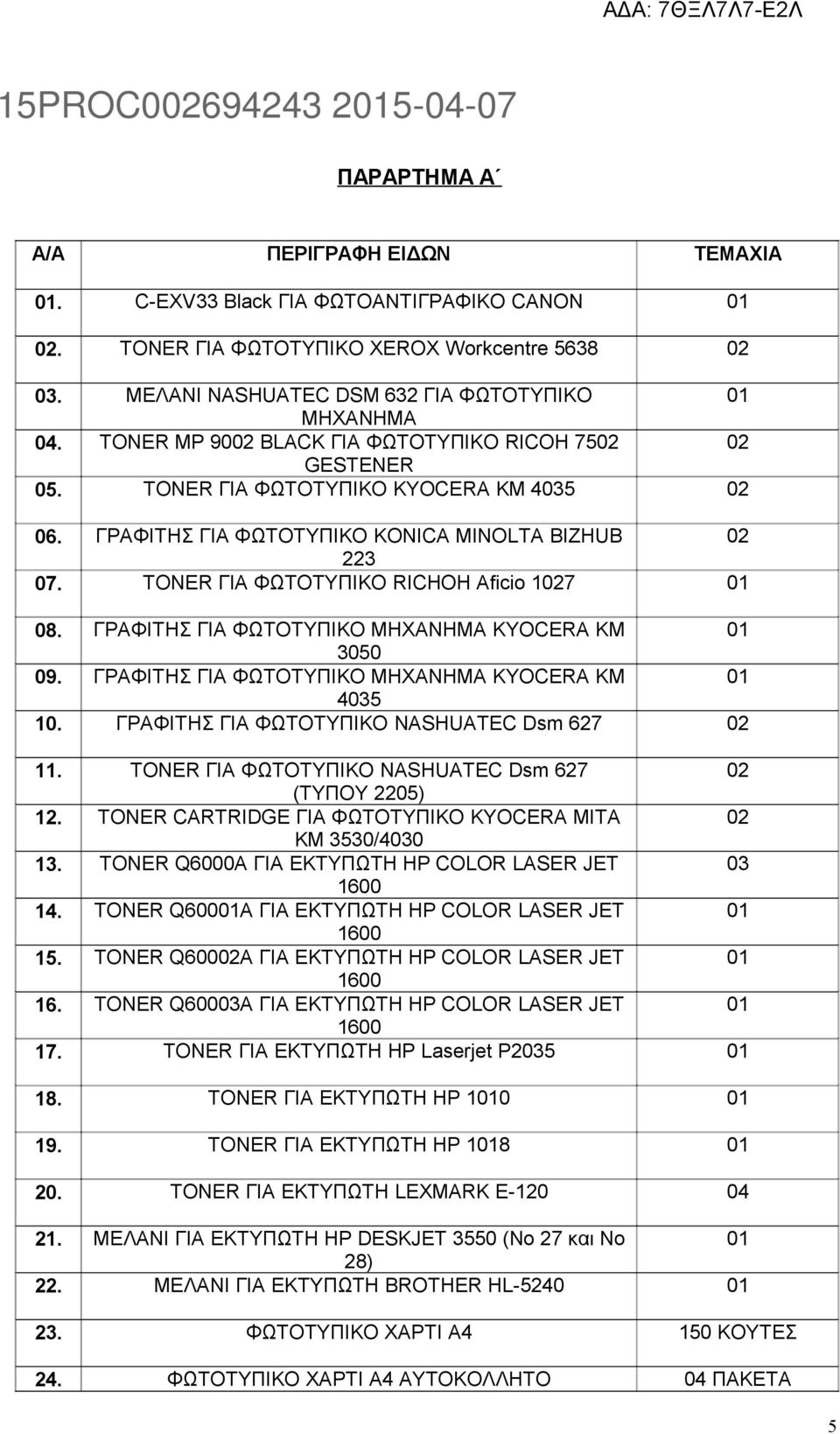 ΓΡΑΦΙΤΗΣ ΓΙΑ ΦΩΤΟΤΥΠΙΚΟ KONICA MINOLTA BIZHUB 223 07. TONER ΓΙΑ ΦΩΤΟΤΥΠΙΚΟ RICHOH Aficio 17 08. ΓΡΑΦΙΤΗΣ ΓΙΑ ΦΩΤΟΤΥΠΙΚΟ ΜΗΧΑΝΗΜΑ KYOCERA KM 3050 09.